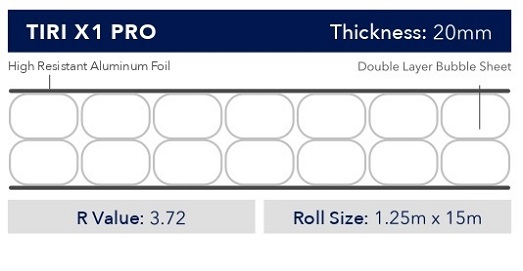 TIRI X1 PRO Architech Specification